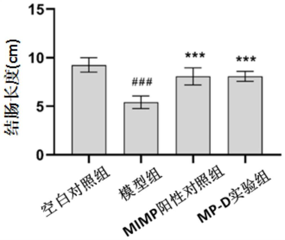 Polypeptide fragment D and application thereof