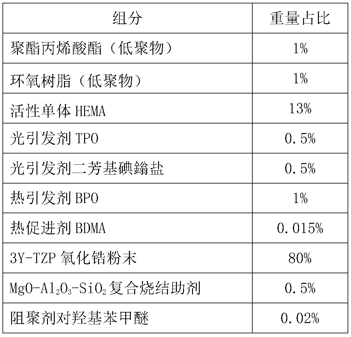 Dual-cured ceramic material for additive manufacturing and preparation method and application of dual-cured ceramic material