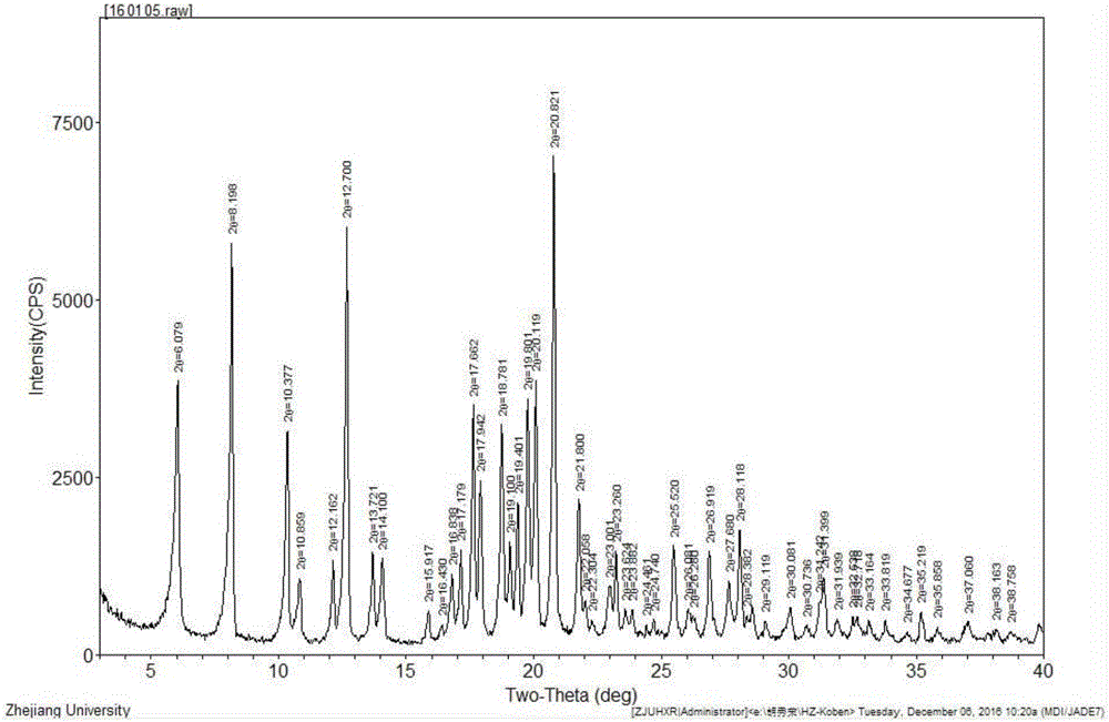 Sofosbuvir tablet and preparation method thereof