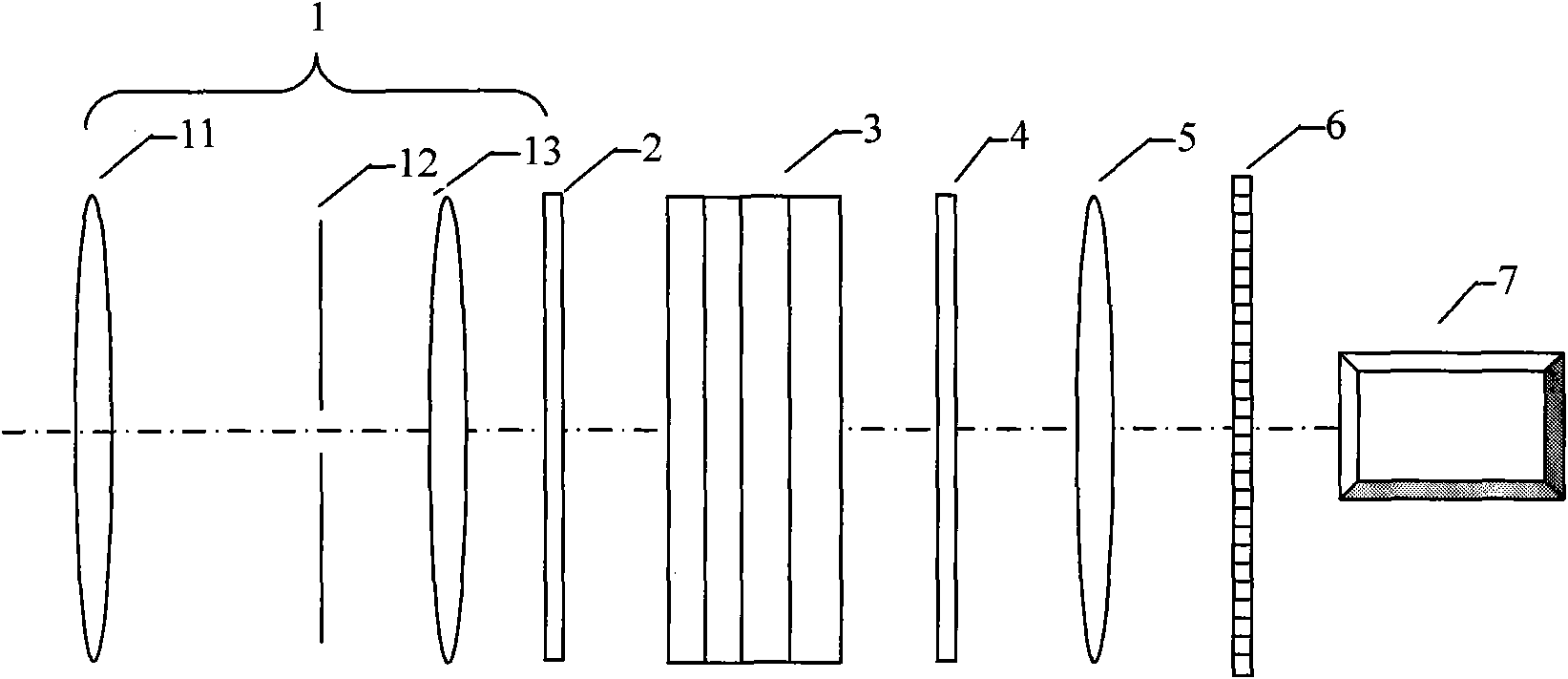 Method for realizing super-large vieing-field static polarization Fourier transform imaging spectrum