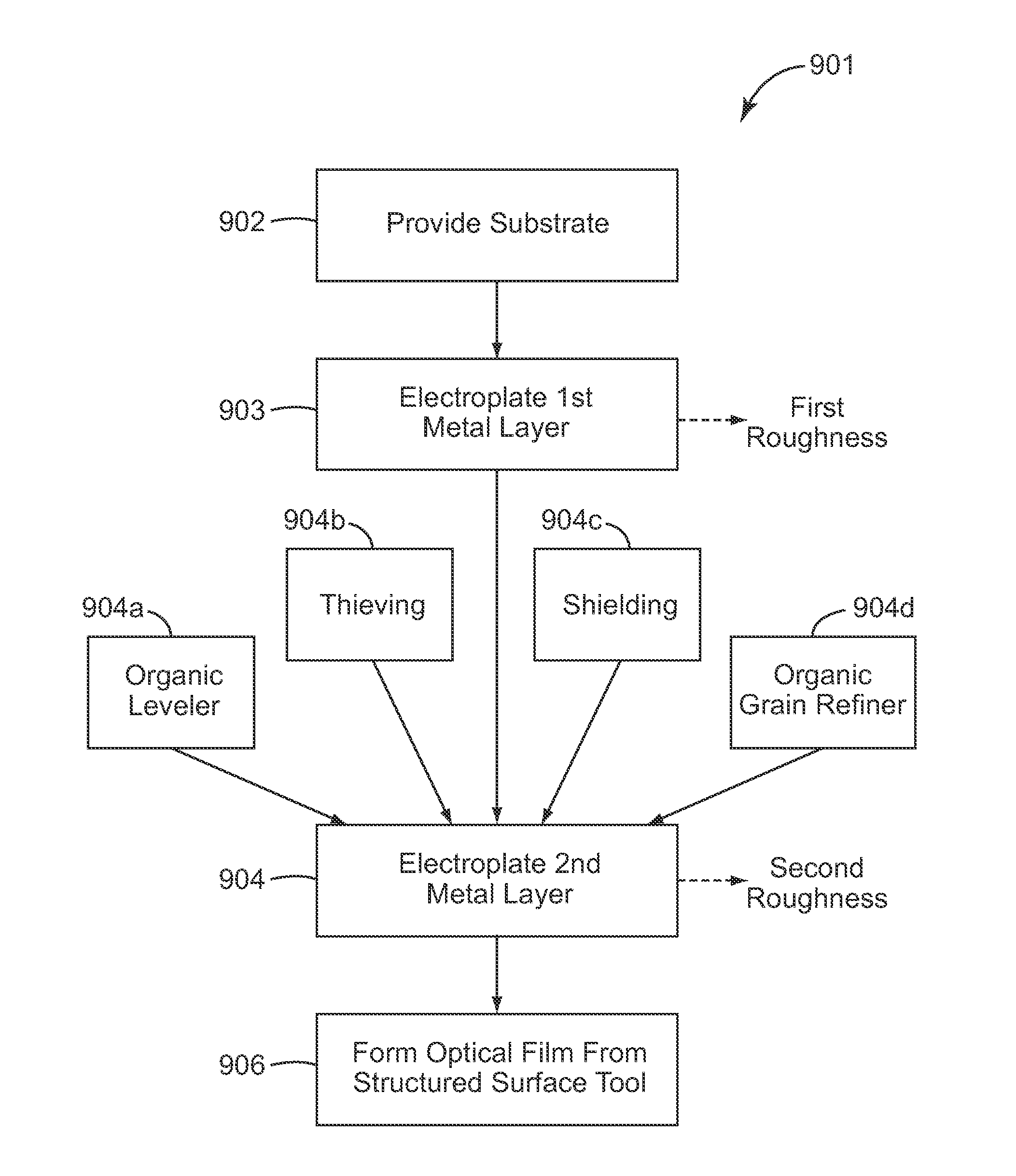 Optical diffusing films and methods of making same