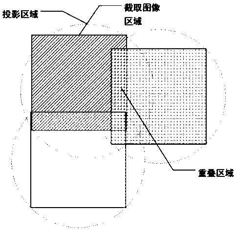 Panoramic monitoring system