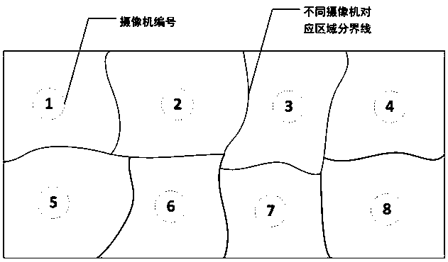 Panoramic monitoring system