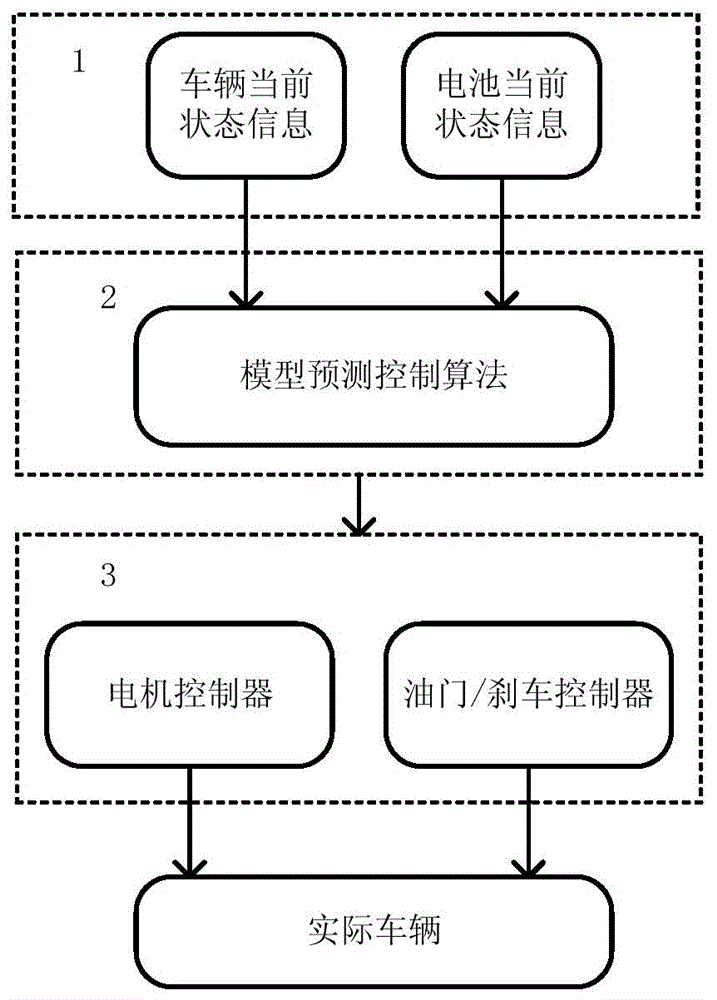 Hybrid vehicle energy managing method and system considering service life of battery