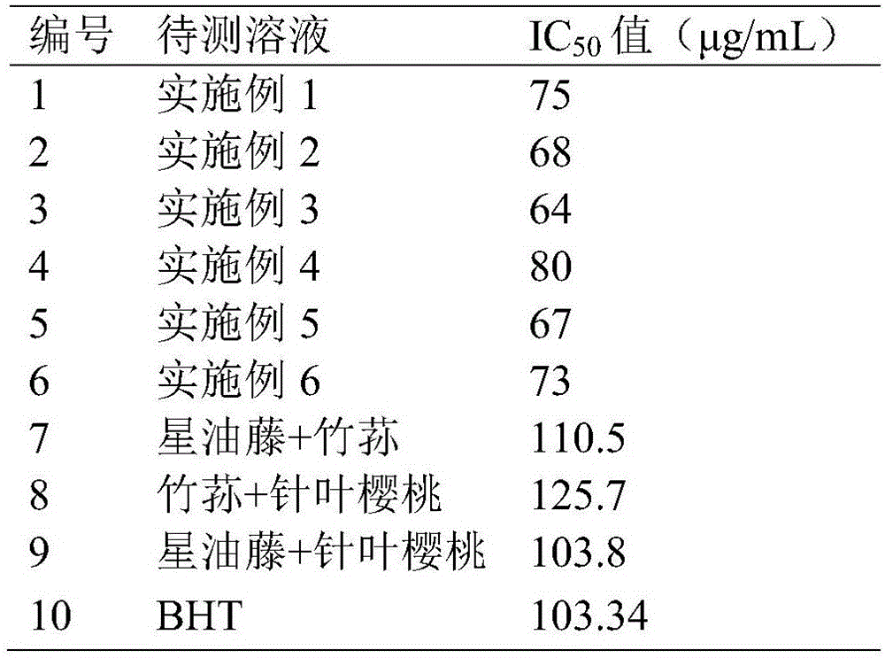 Composition capable of resisting to oxidation and improving immunity and preparation method and application thereof