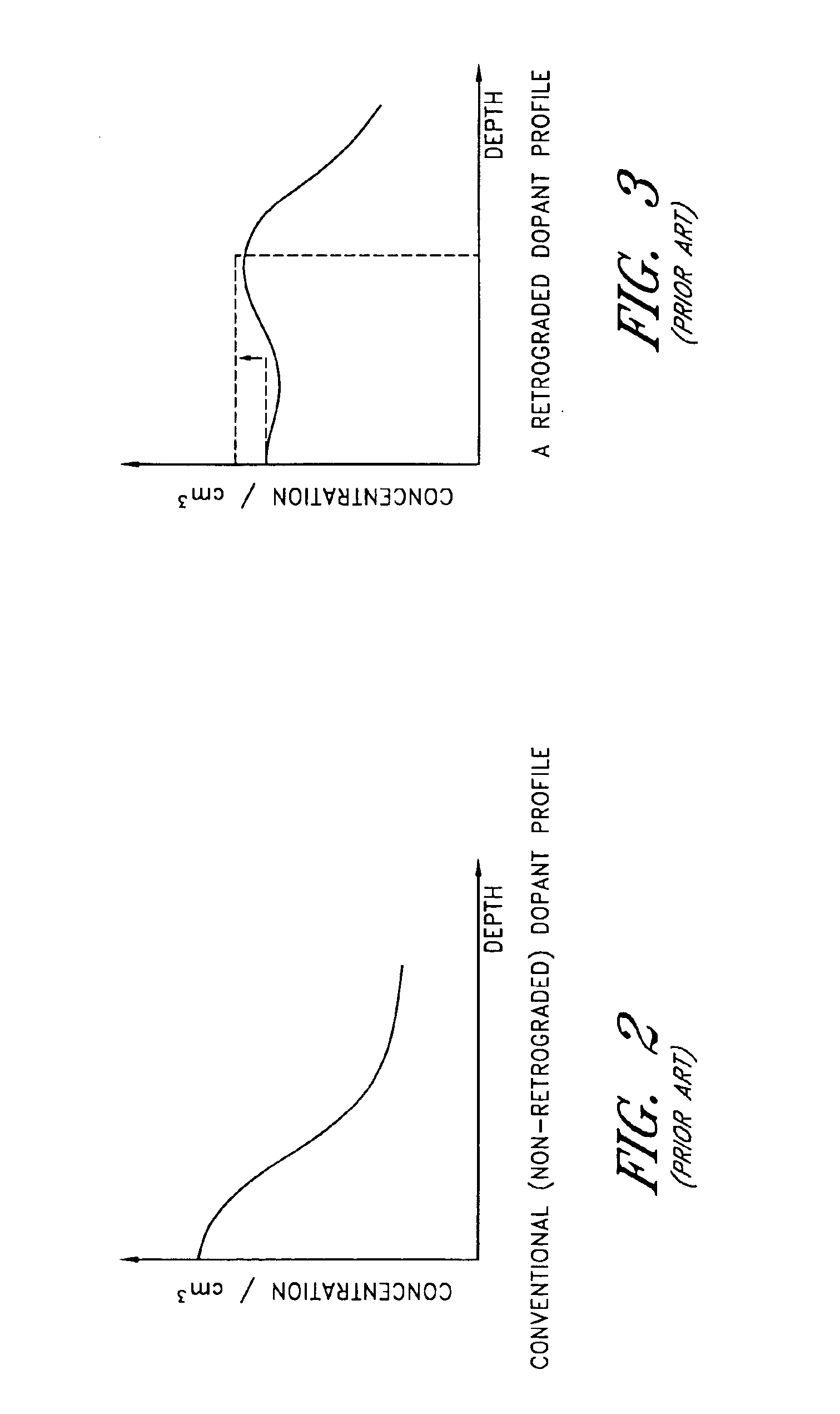 SOI CMOS device with reduced DIBL