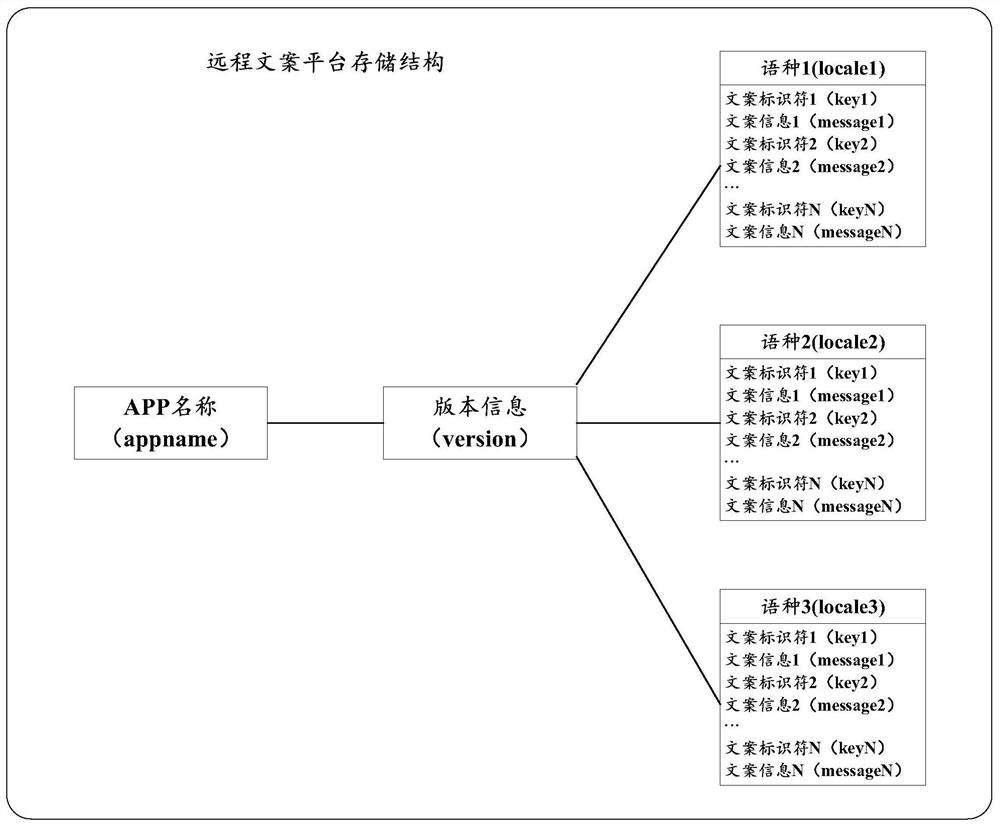 H5 page multilingual rendering method and device