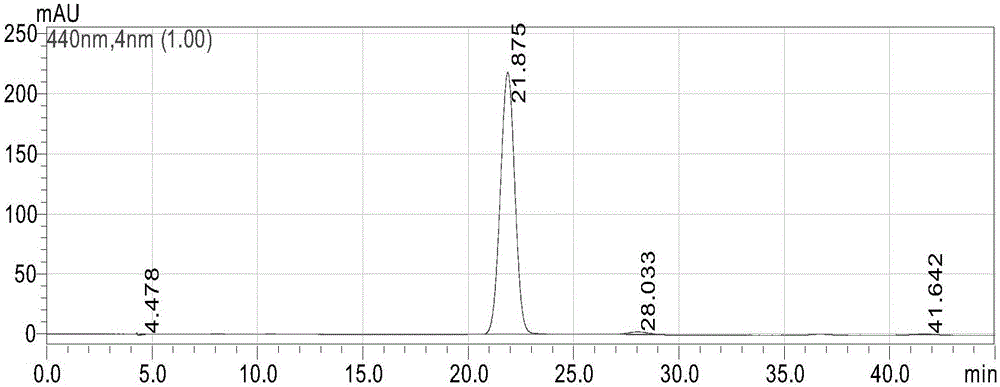 Extraction method of crocin I