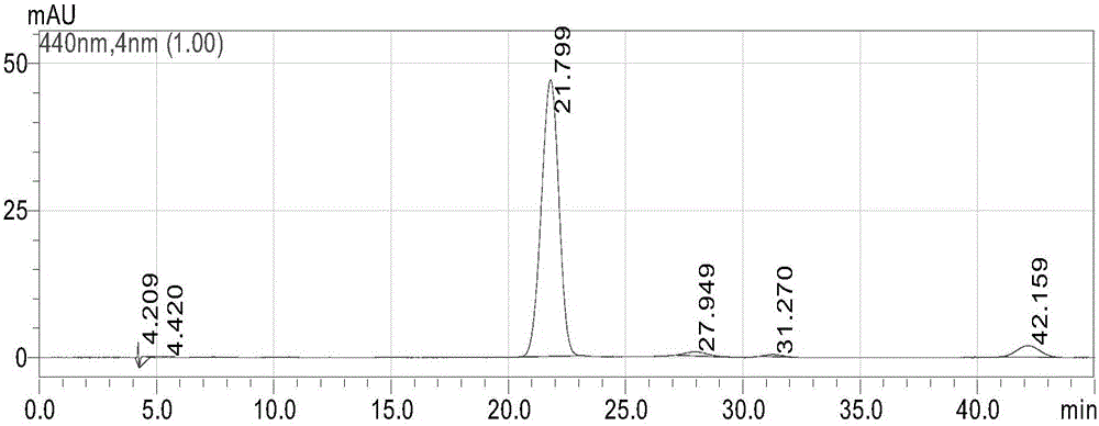 Extraction method of crocin I