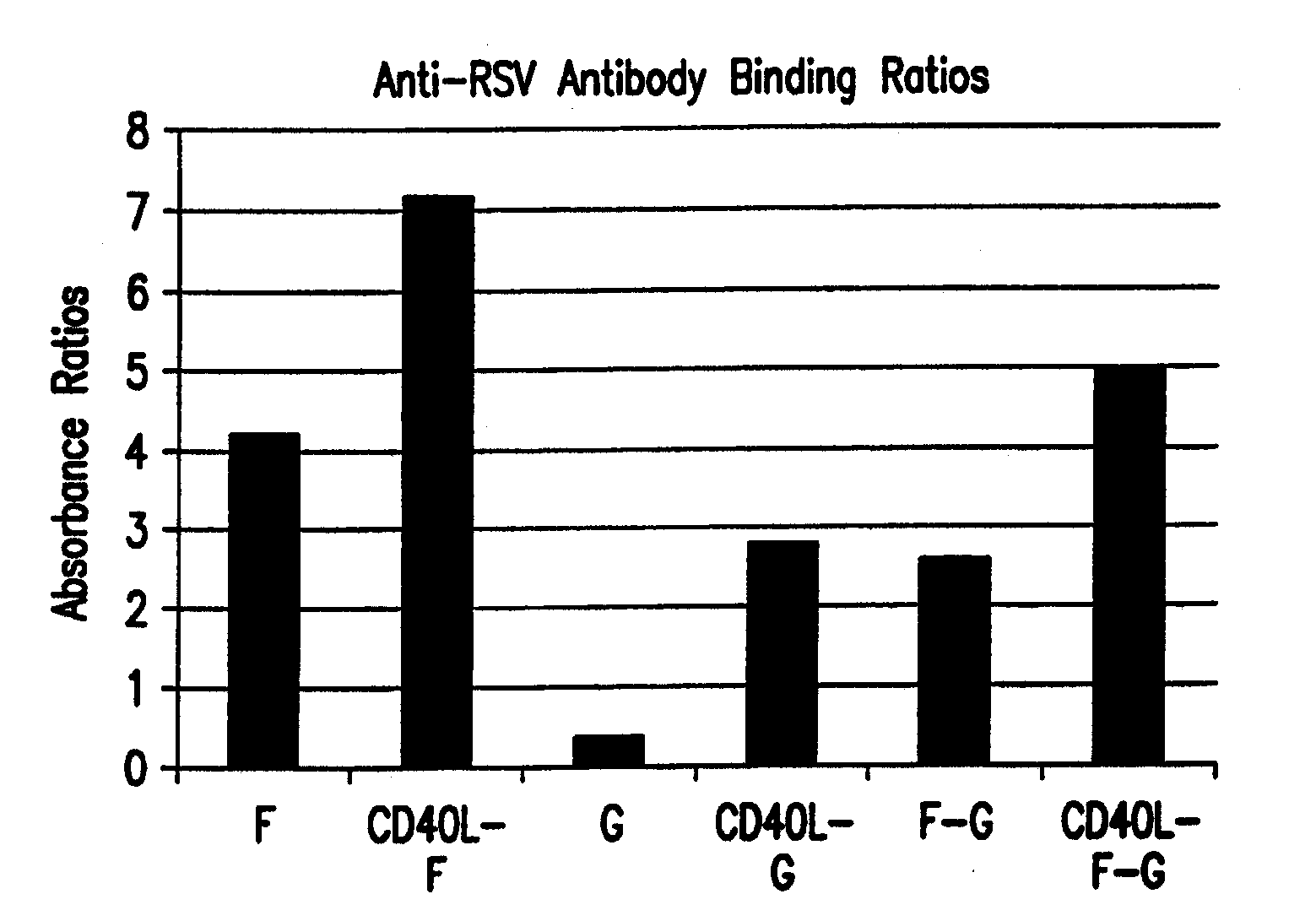 Cd40 ligand adjuvant for respiratory syncytial virus