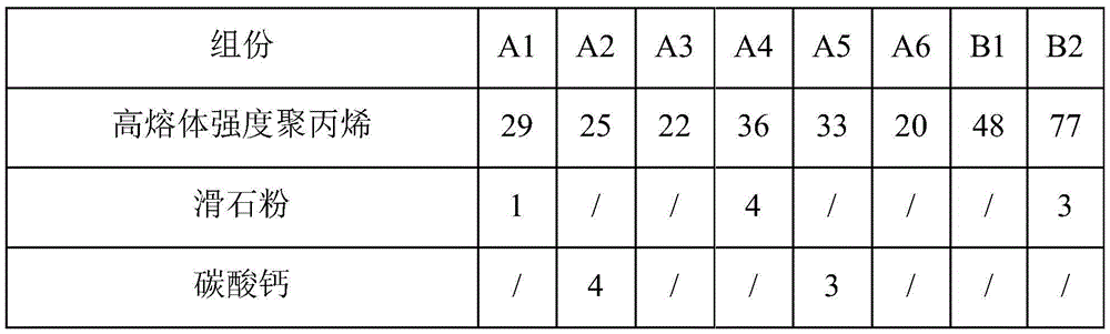 Environment-friendly glass fiber reinforced AS composite material and preparation method thereof