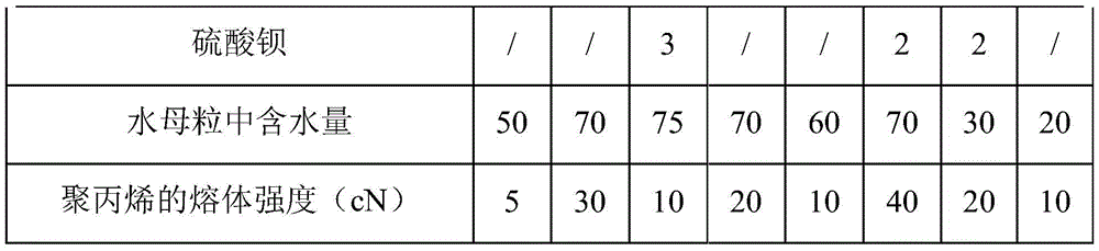 Environment-friendly glass fiber reinforced AS composite material and preparation method thereof