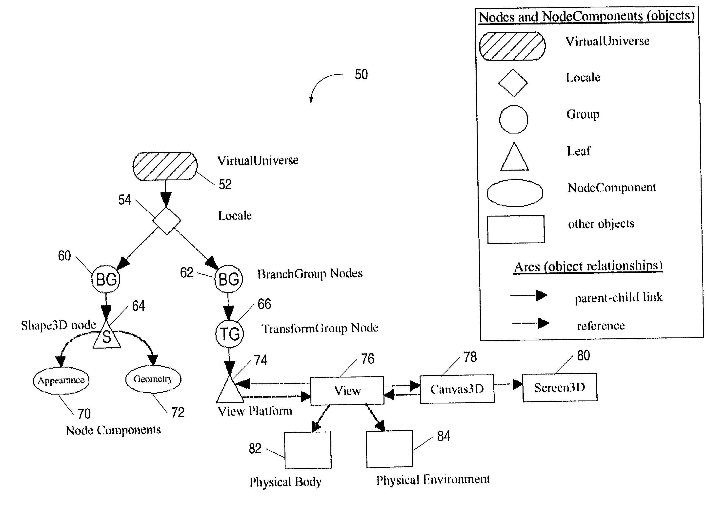 Managing scene graph memory using data staging