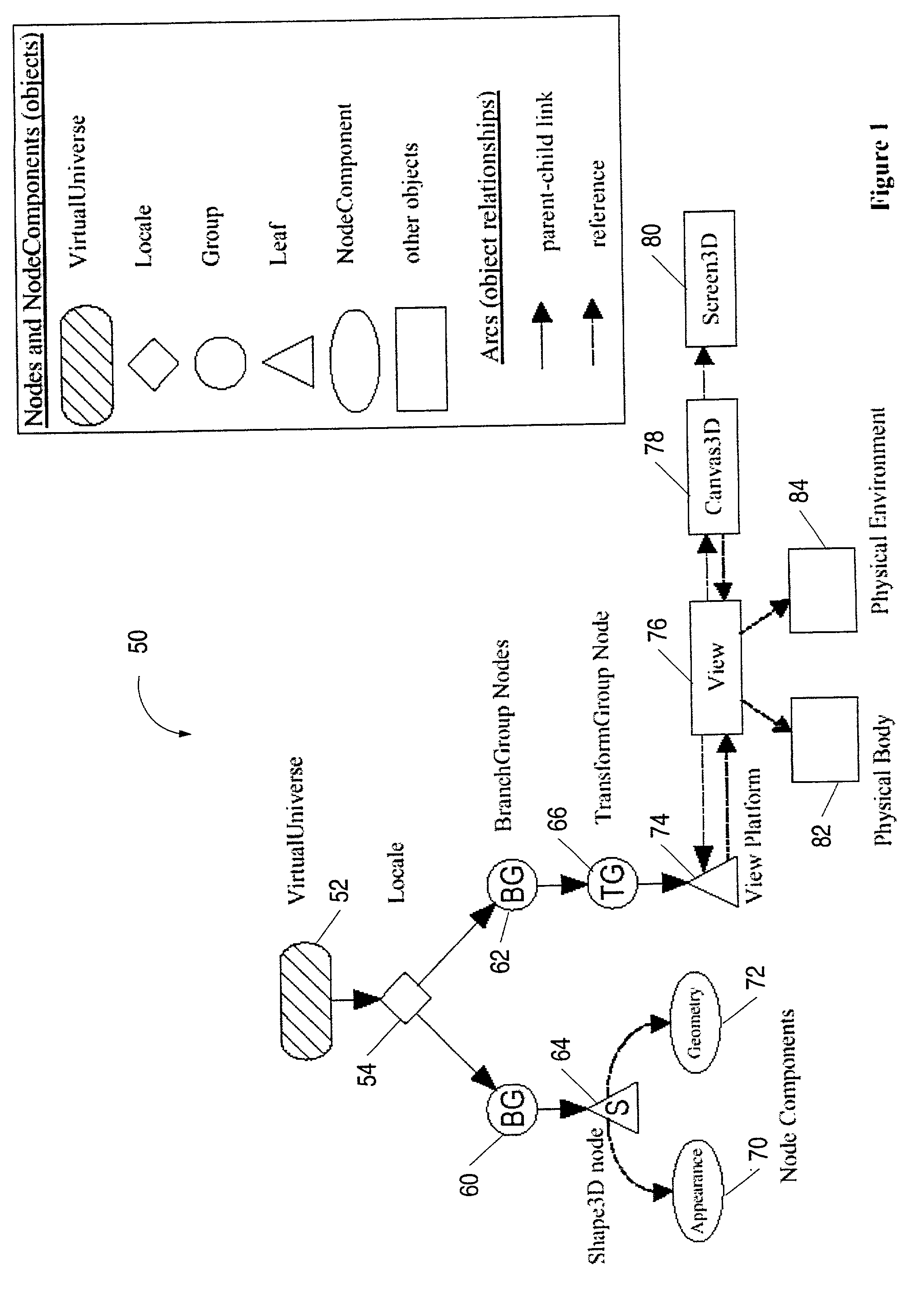 Managing scene graph memory using data staging