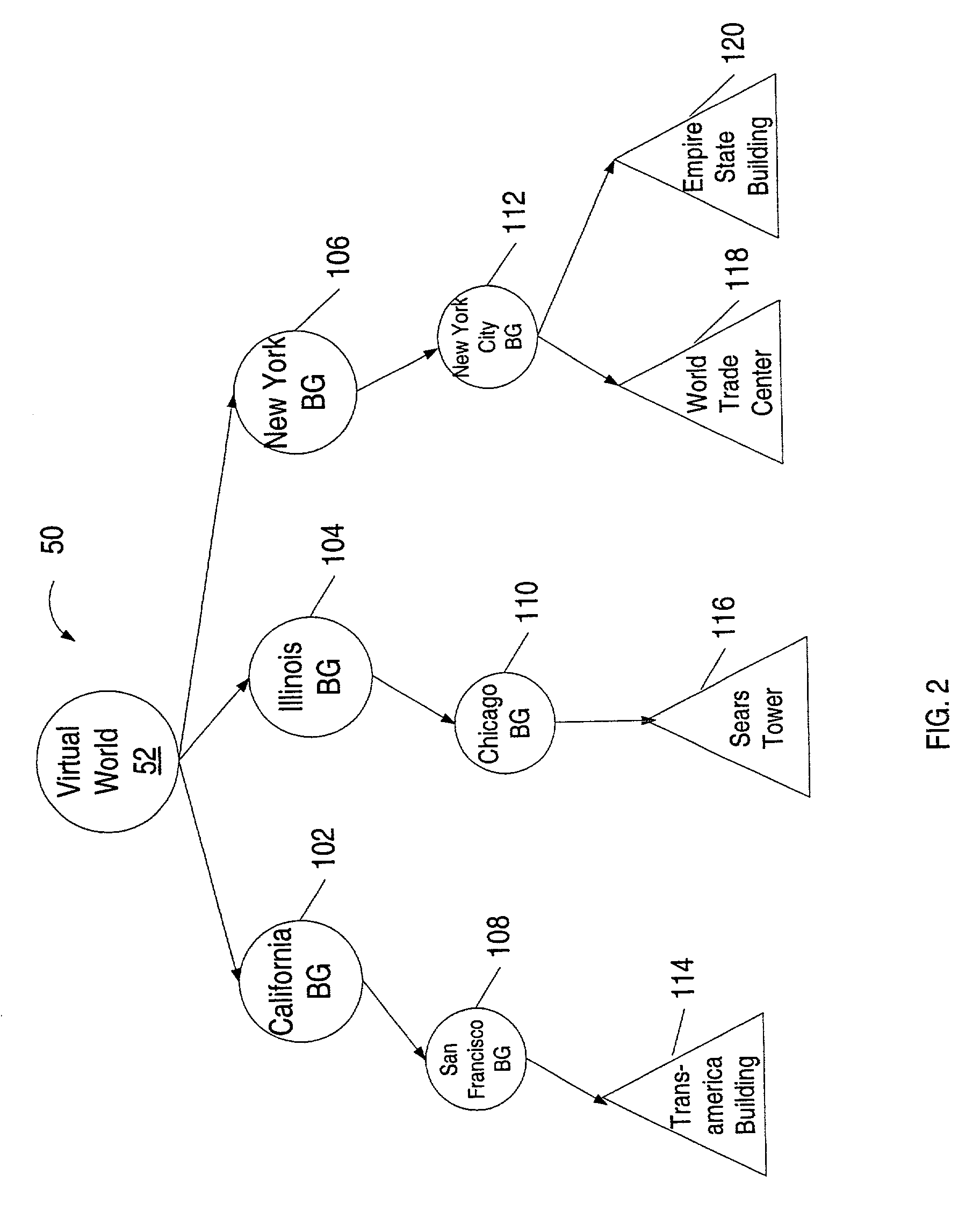 Managing scene graph memory using data staging