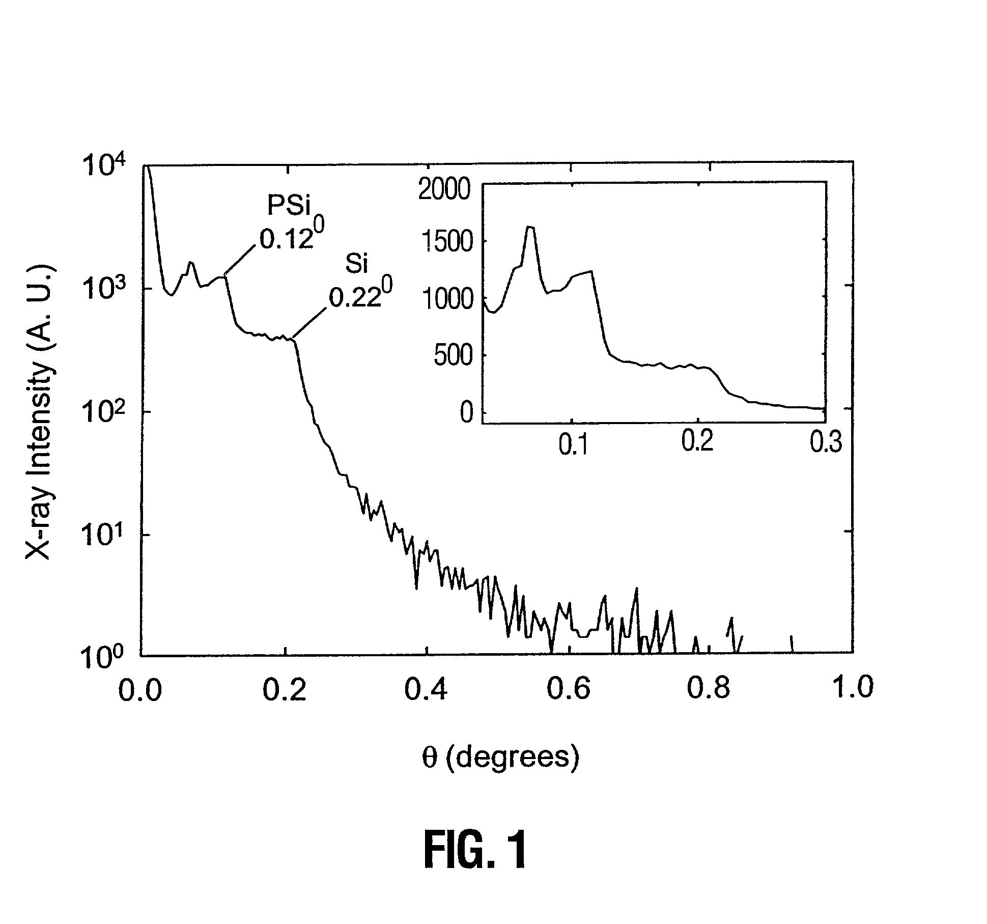 Passivation of porous semiconductors