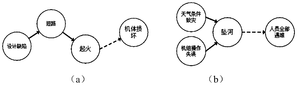 Aviation safety accident causal relationship extraction method