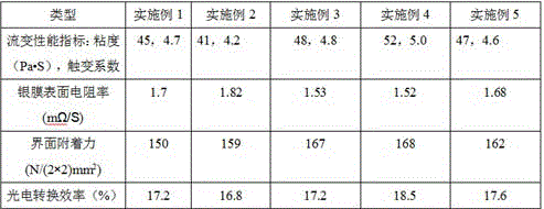 Electrode silver slurry for crystalline silicon solar cell