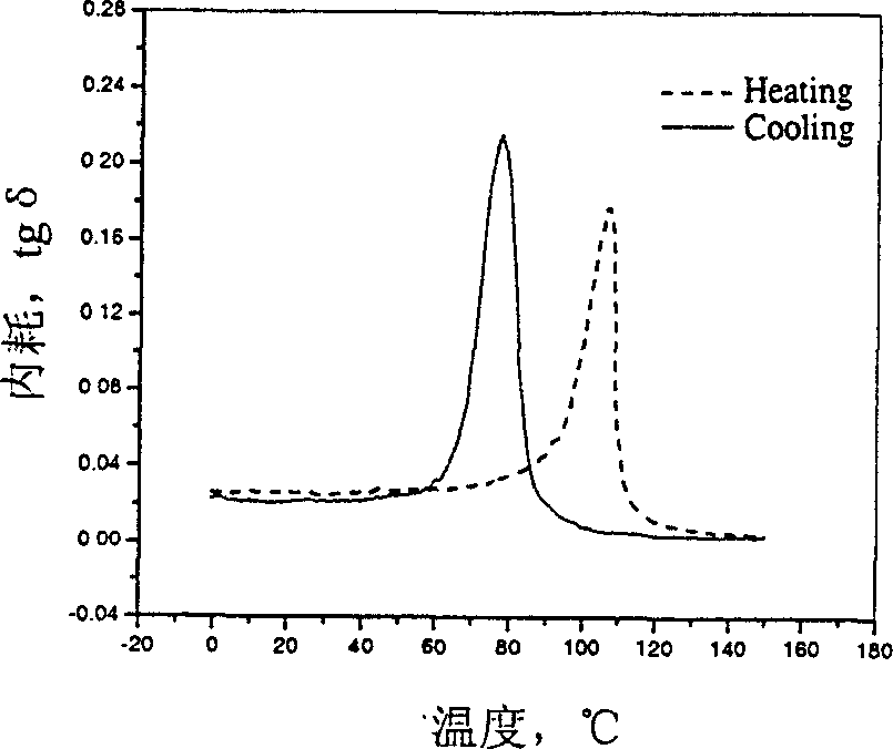 High-damping shape memory alloy