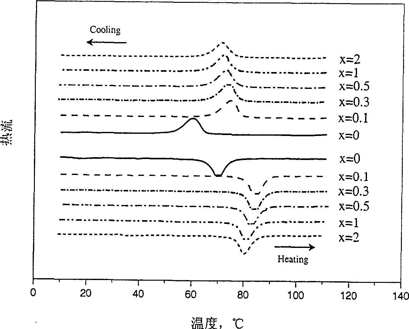 High-damping shape memory alloy