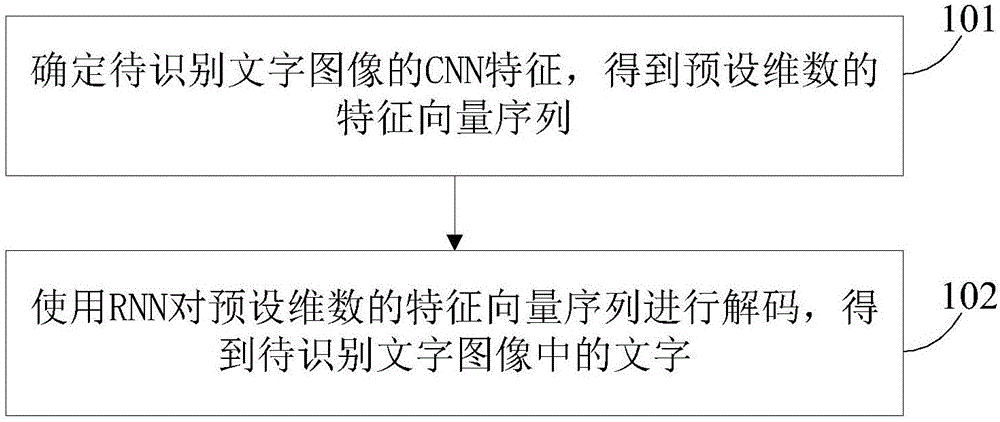 Text recognition method and device