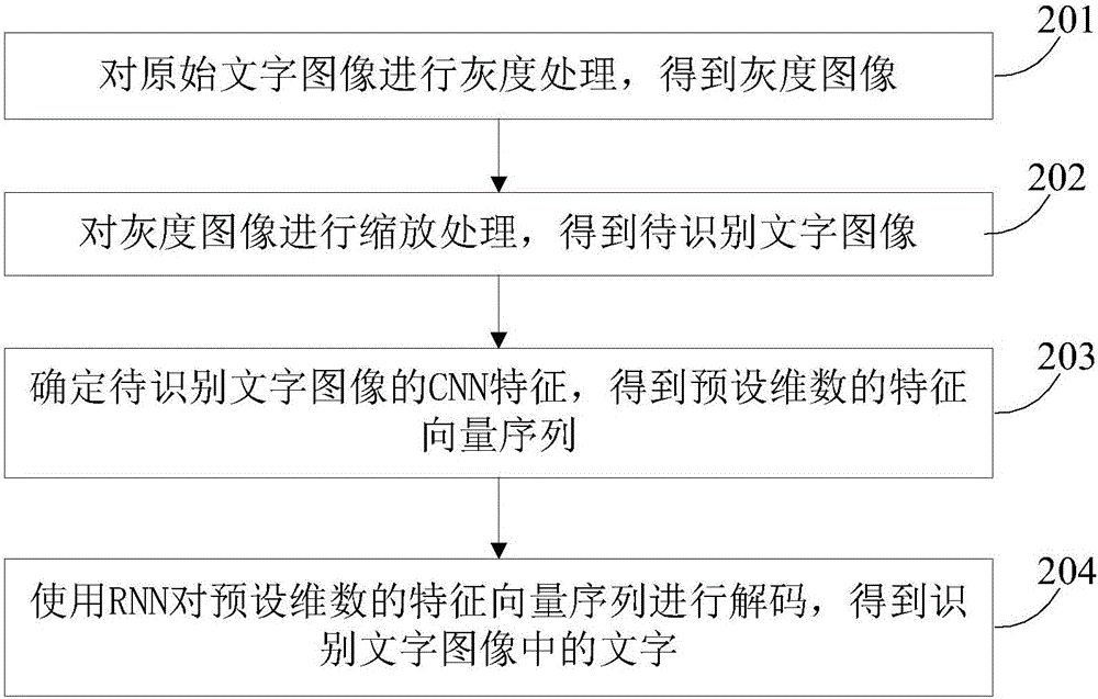 Text recognition method and device