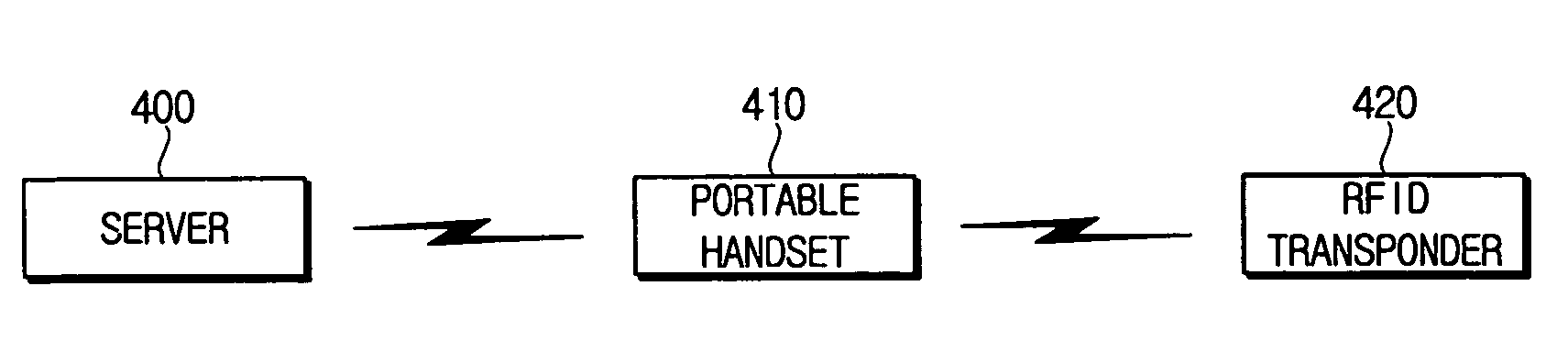 Portable handset having a radio frequency indentification(RFID) function and method using the same