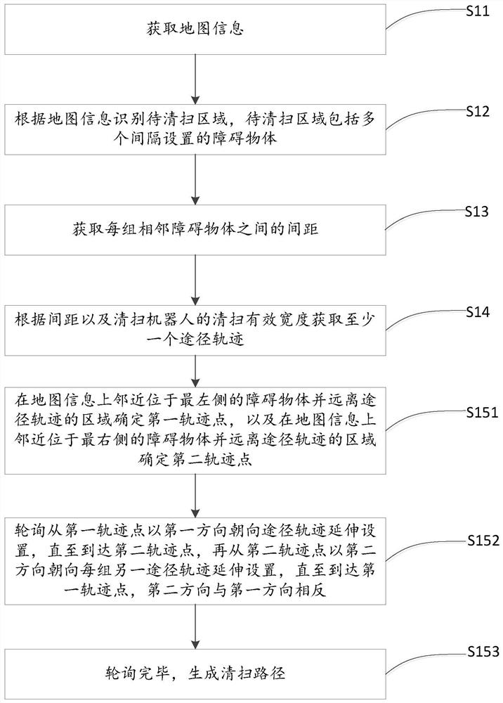 Cleaning path planning method, cleaning path planning device and cleaning robot