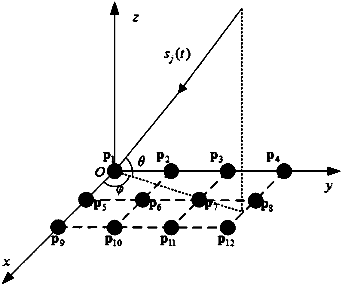 Satellite signal separating device and method