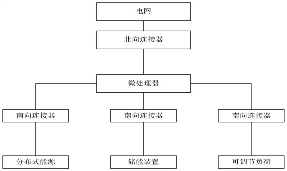 Control method, system and equipment for energy storage charging and discharging of light storage charging station and medium