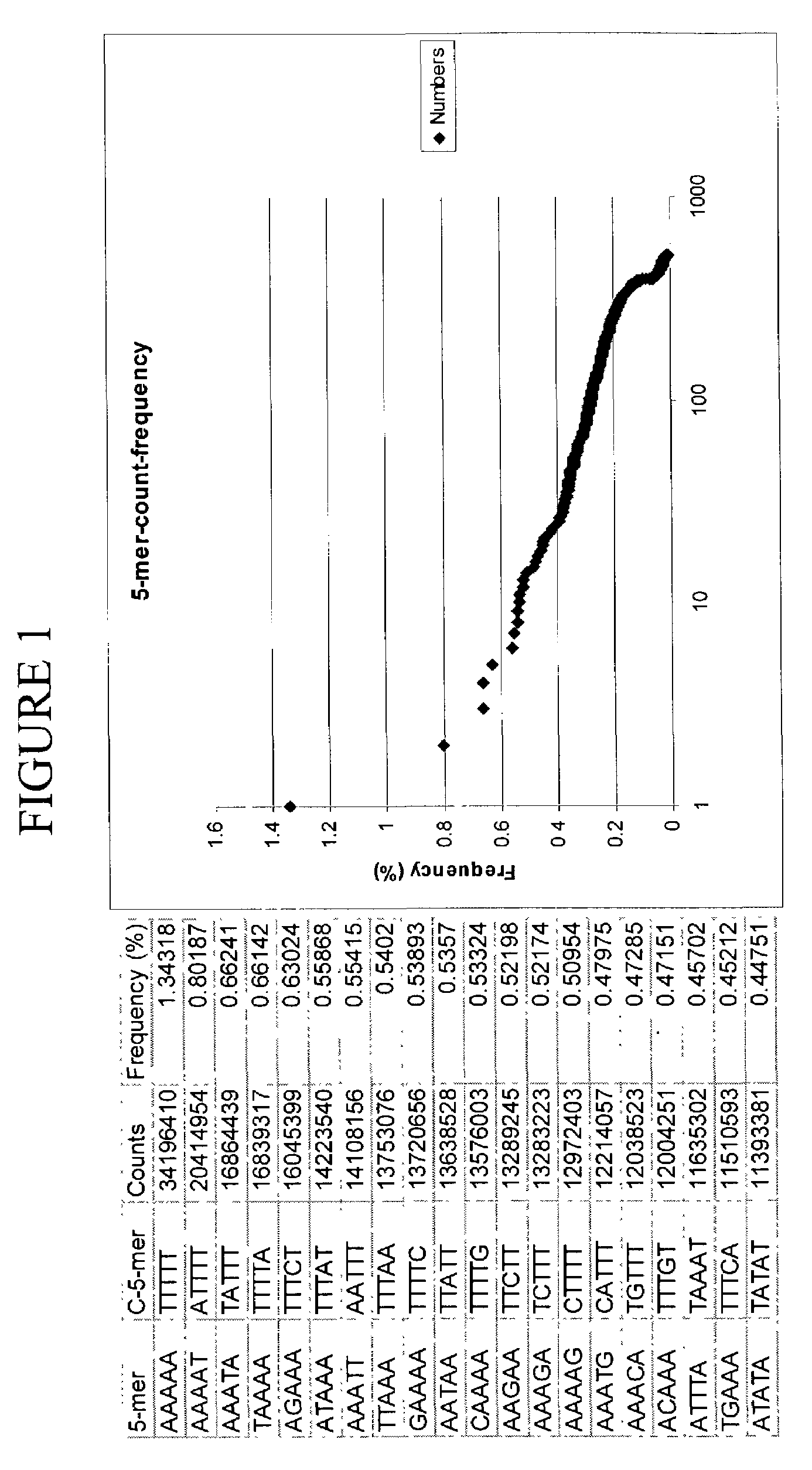 Universal-tagged oligonucleotide primers and methods of use