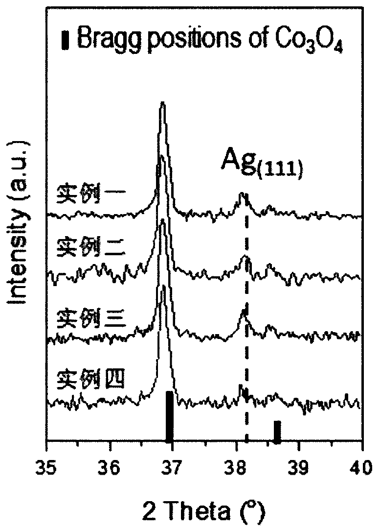 Preparation method of spontaneous dispersing single atom Ag1/Co3O4 catalyst