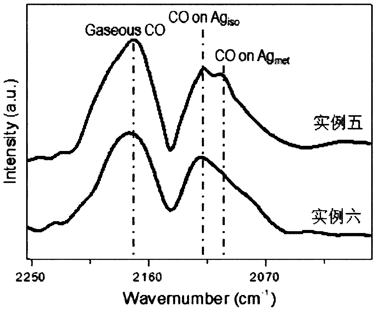 Preparation method of spontaneous dispersing single atom Ag1/Co3O4 catalyst