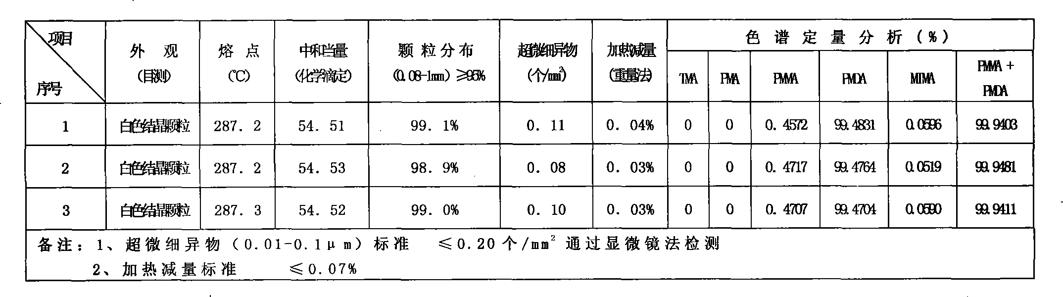 Method for refining pyromellitic anhydride by solvent