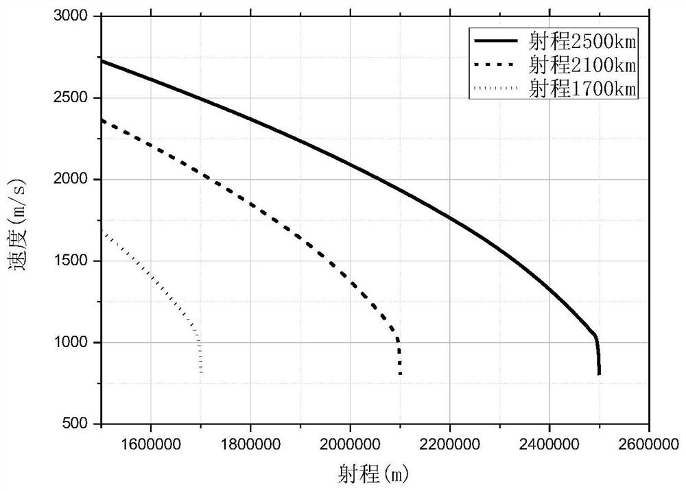 Ballistic design method for downstroke section with terminal angle and velocity constraints