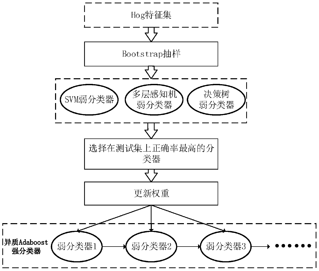 Method, system and diagnostic device for constructing a cardiovascular disease diagnostic model