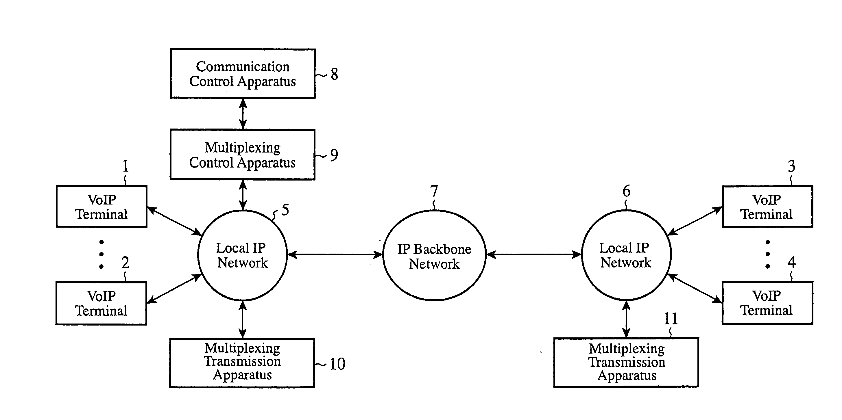 Packet Communication System