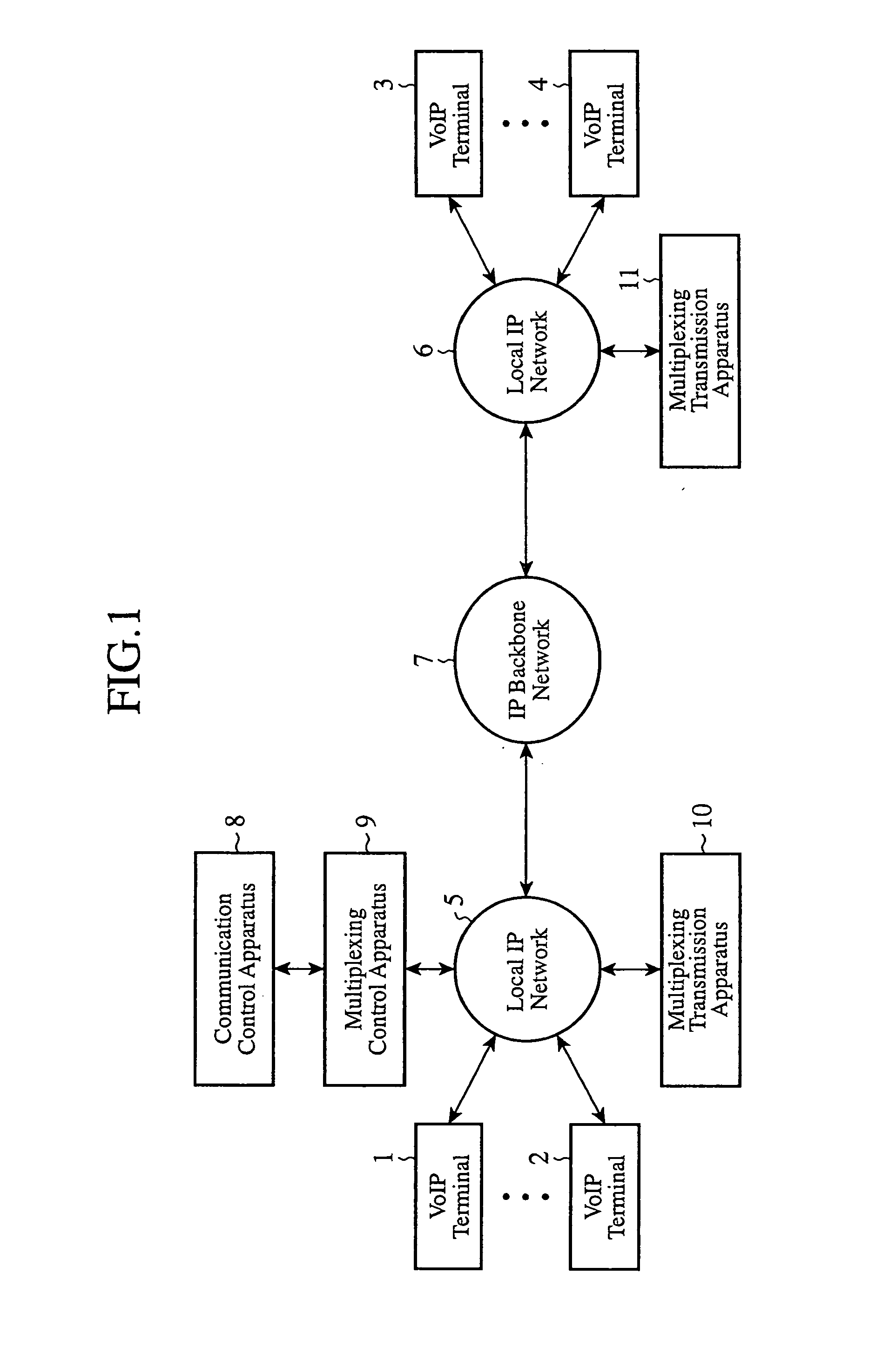 Packet Communication System