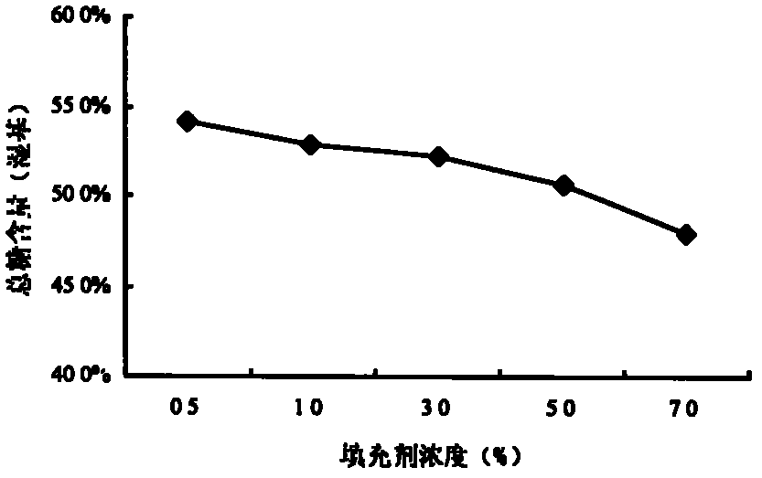 Method for preparing low sugar preserved apricots