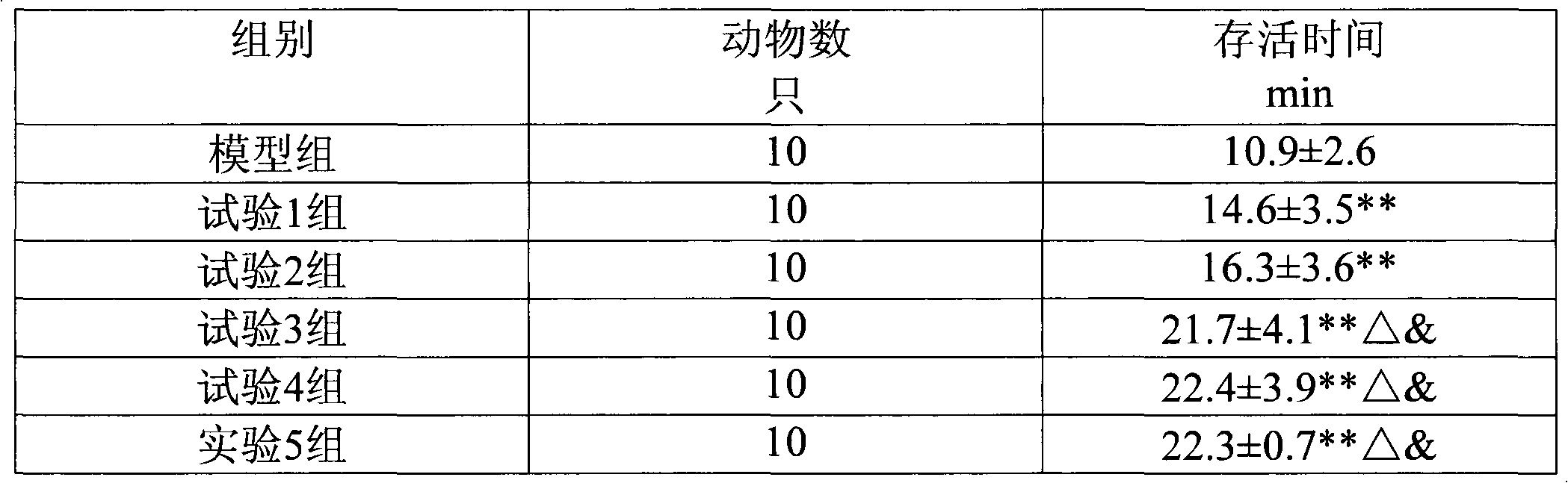 Medical composition containing hirudin and hementerin and application thereof