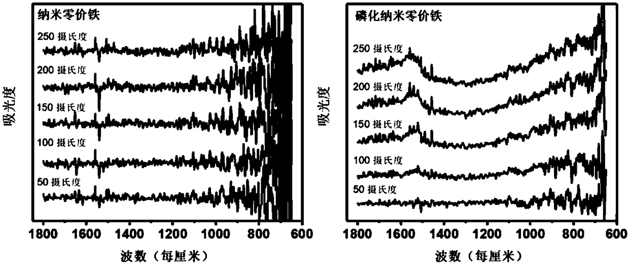 Method for reduction removal of heavy metal ions by phosphated nano zero-valent iron