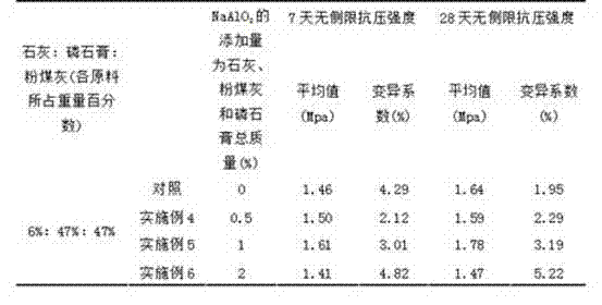 Roadbed filler for road and preparation method of roadbed filler