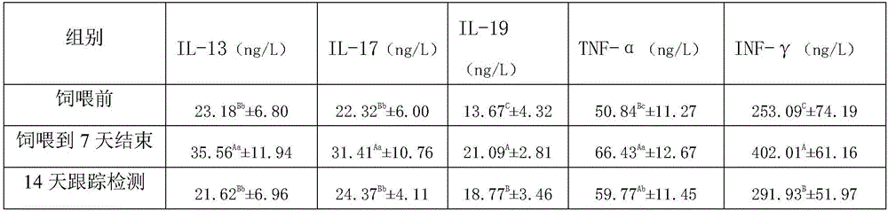 Lick bricks with interaction effects of combining nutrition and improving immunity for cattle and sheep and technology thereof