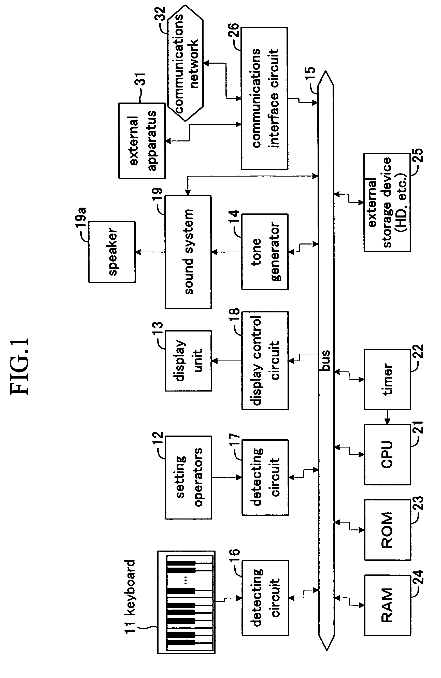 Electronic musical instrument