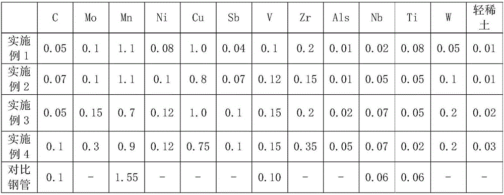 Manufacturing method of corrosion-resistance alloy hot-rolled steel pipe