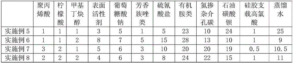 Manufacturing method of corrosion-resistance alloy hot-rolled steel pipe