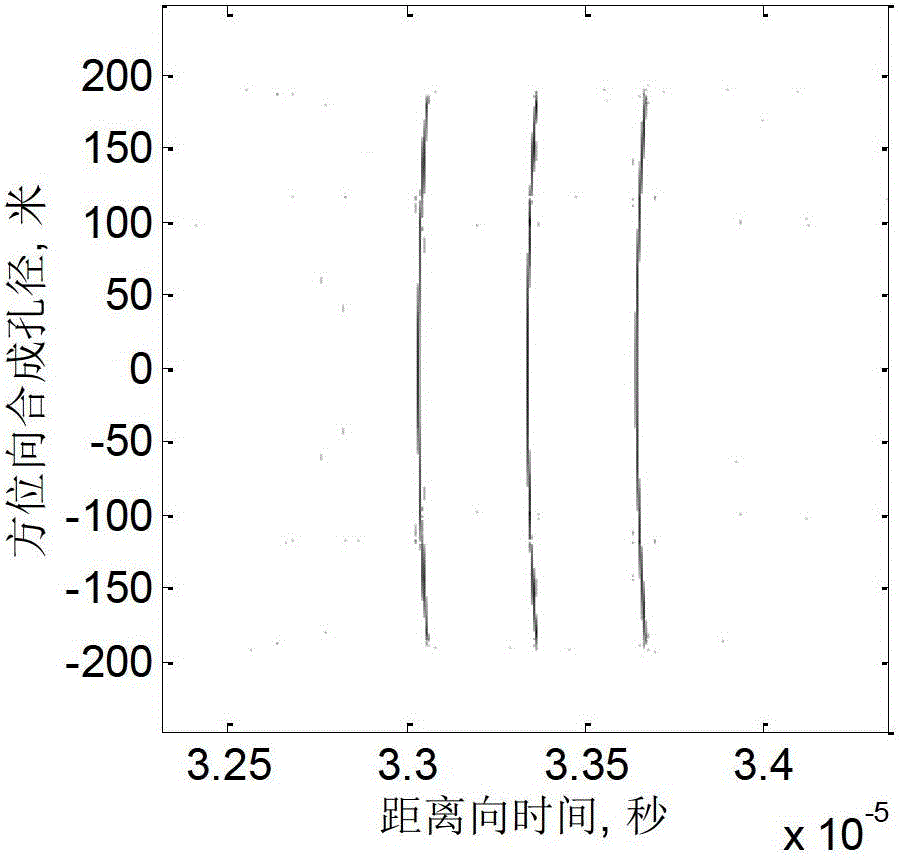 Compressed sensing synthetic aperture radar (SAR) imaging method based on fractional order fourier transformation