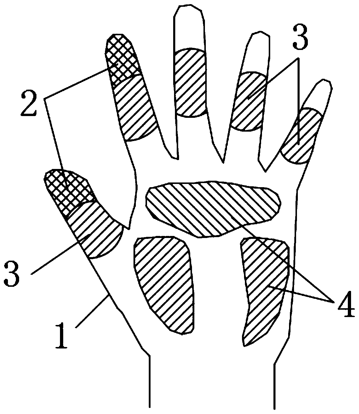 Novel multifunctional rubber gloves