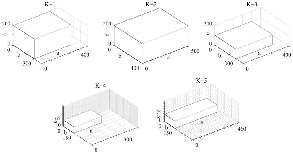 Automatic stacking method and device for multiple types of straight refractory bricks