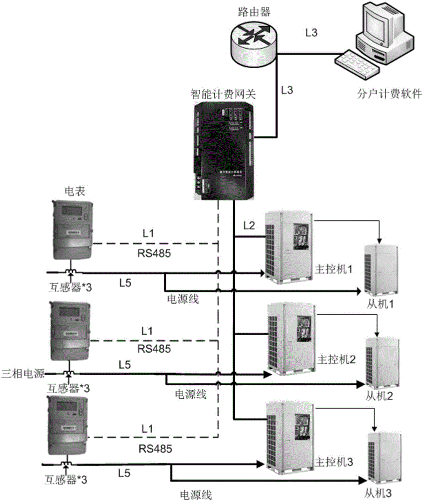 Charge-by-household system of air conditioners